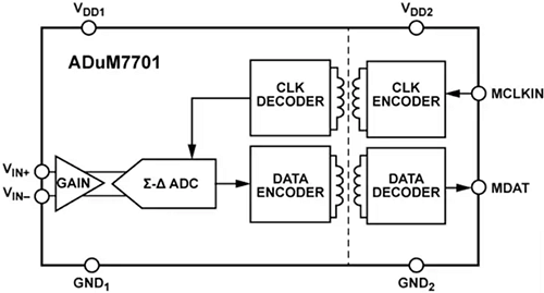 Block Diagram - Analog Devices Inc. ADuM7701 16-Bit, Isolated Sigma-Delta Modulators